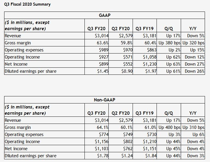 NVIDIA zažila silný kvartál, připravuje po Ampere vícečipovou generaci Hopper?