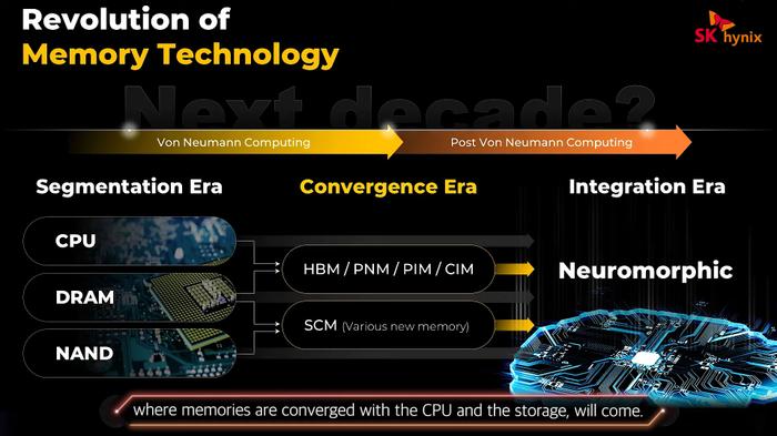 SK Hynix představil svou vizi o sloučení pamětí a logických čipů