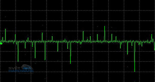 Zalman ZM600-HP: 600W s heatpipe