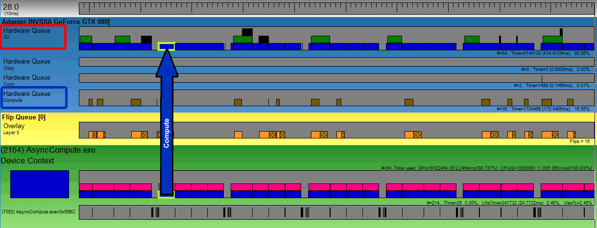 DirectX 12 Multi-engine: asynchronní shadery v praxi