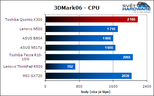 Toshiba Qosmio X300: herní kolos