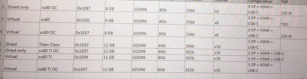 GeForce RTX 2080 a její údajné specifikace