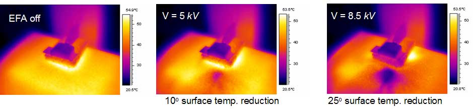 Iontový vítr jako další možný krok v chlazení čipů