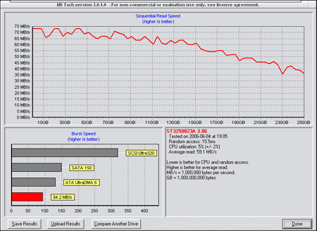 Test 6 externích HDD boxů