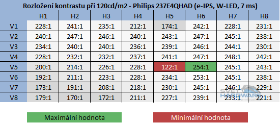 Philips 237E4QHAD: novinka s IPS