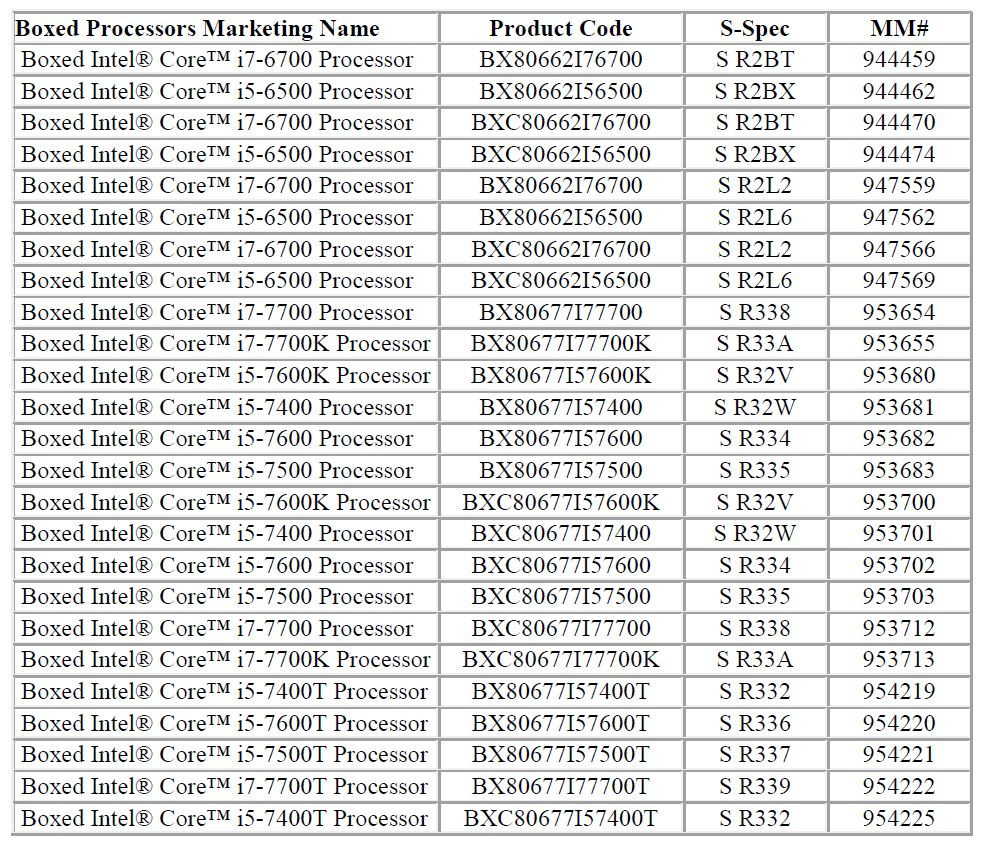 Intel přestane vyrábět téměř celou 7. generaci Core i Xeony s Omni Path