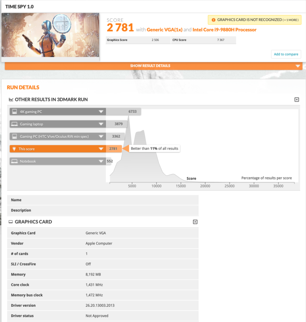 Apple využije plné Navi 14 s 24 CU, dočkáme se i jinde?