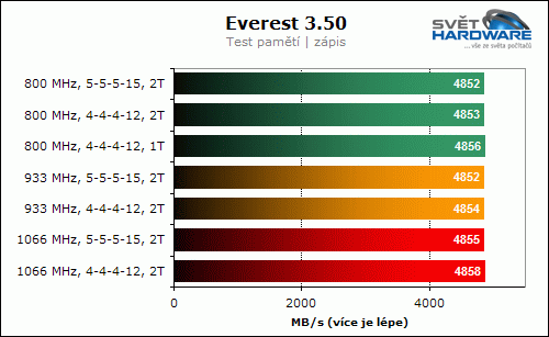 GOODRAM PRO GP1066D264L5/2GDC (1066 MHz, 2x 1024 MB)