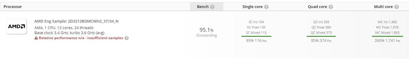 Pravděpodobný 12jádrový AMD Matisse se objevil v databázi UserBenchmark