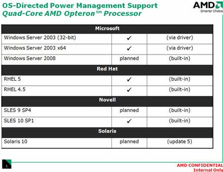 AMD zveřejňuje podporu Barcelony operačními systémy