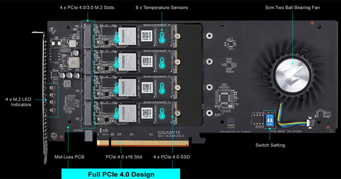 Gigabyte vysílá na trh 8TB SSD Aorus s propustností 15 GB/s