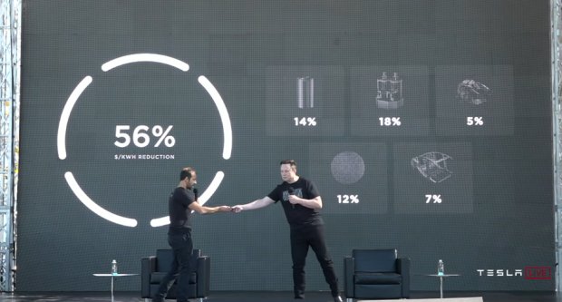 Tesla Battery Day: akumulátory o 56 % levnější a bez kobaltu