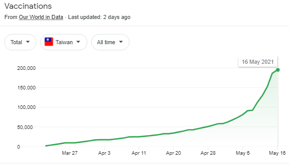 Tchaj-wanské výrobce čipů začíná ohrožovat Covid, TSMC reaguje