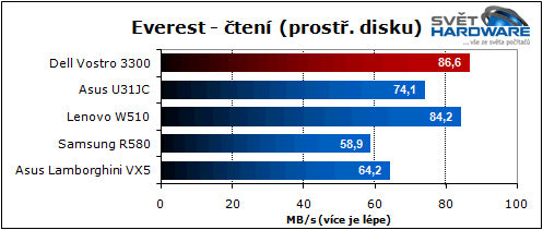 Dell Vostro 3300: výkonný drobek