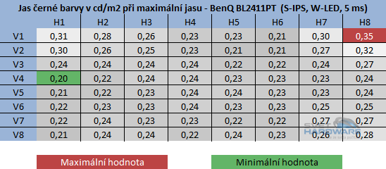 BenQ BL2411PT: nadějný všeuměl