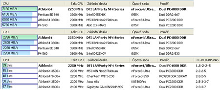 MUSHKIN Redline PC3500 DDR433, 1GB (DUAL 2x512MB)