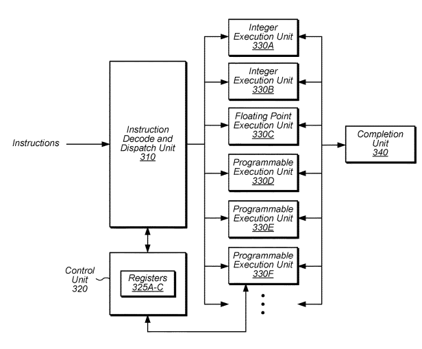 AMD si patentuje CPU s integrovanými FPGA prvky
