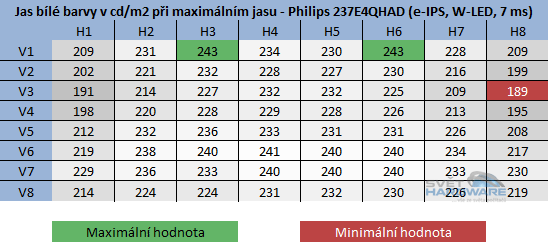 Philips 237E4QHAD: novinka s IPS