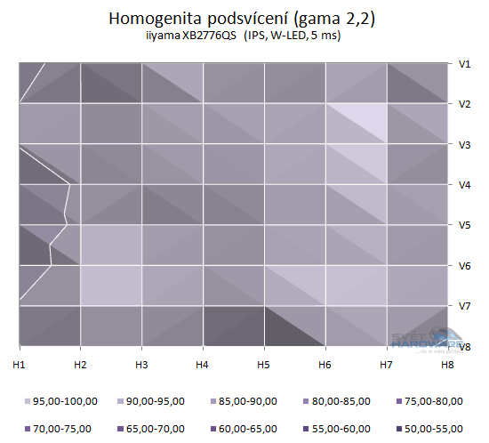 iiyama XB2776QS: panel dokonalý, ale co monitor?