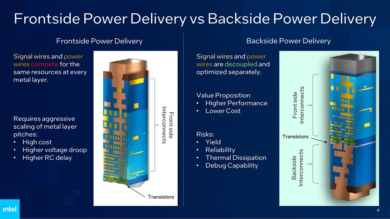 Intel PowerDirect