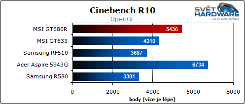 MSI GT680R: Sandy Bridge pro hry