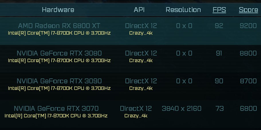 Ashes of the Singularity: ukázal se Radeon RX 6900 XT i Core i9-11900K RKL-S