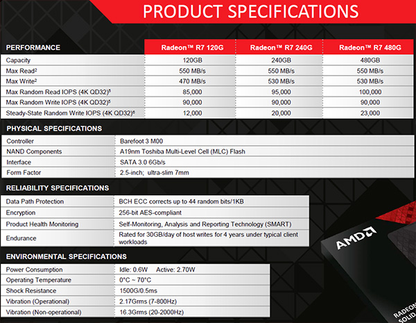 AMD oficiálně představuje SSD Radeon R7