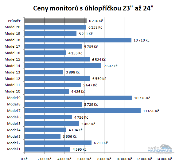 Doporučené LCD monitory: březen 2013