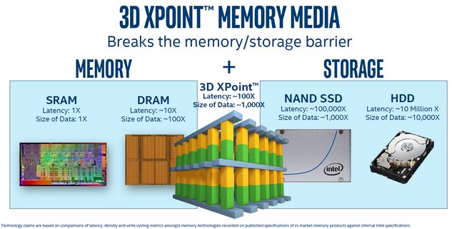 Intel SSD DC P4800X: paměti 3D XPoint jsou konečně tu