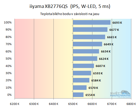 iiyama XB2776QS: panel dokonalý, ale co monitor?
