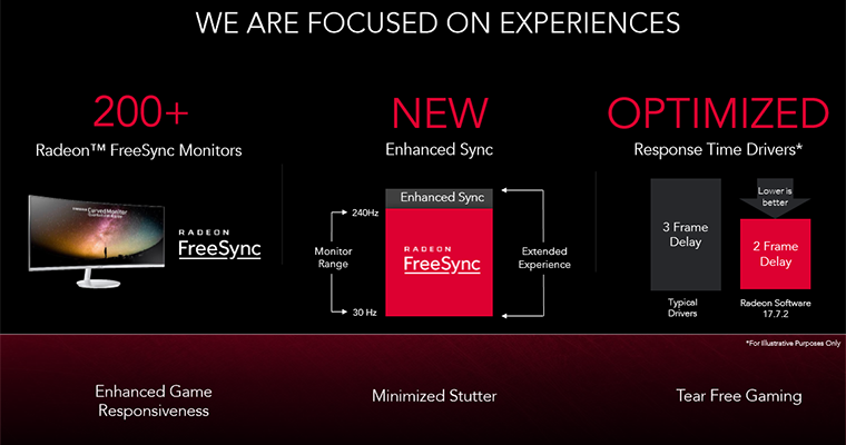 AMD Radeon RX Vega představena, jaké jsou ceny?