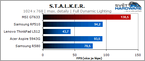 MSI GT663: zaměřen na hry