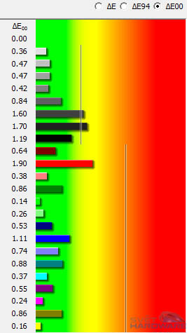 iiyama XB2776QS: panel dokonalý, ale co monitor?