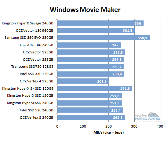 Kingston Savage SSD: nástupce úspěšného HyperX 3K