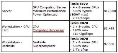 NVIDIA nevytvoří CPU, přesto chce mít nejvýkonnější PC