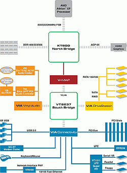 EPoX EP-8KRA2+: KT600 podruhé...