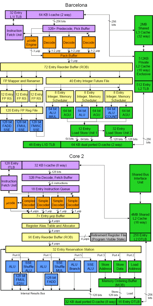 Cesta do nitra Barcelony