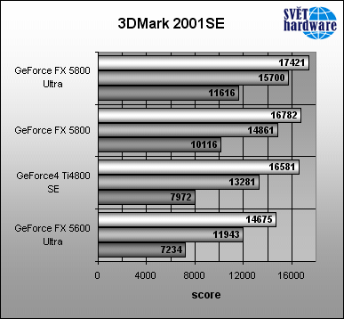 Megatest grafických karet: nVidia - část druhá
