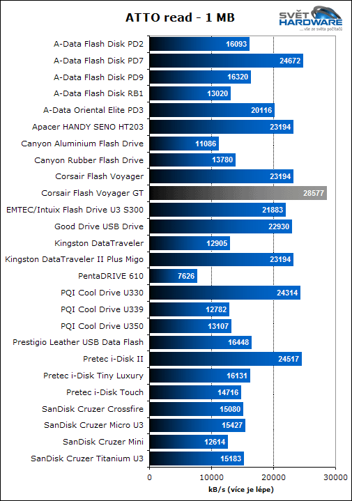 Corsair Flash Voyager GT