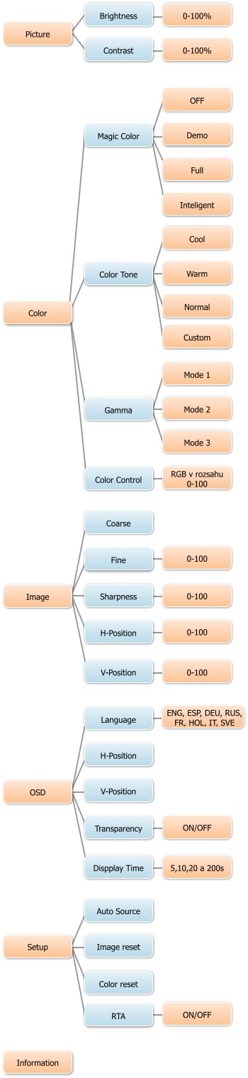 Samsung 226BW - 22" mánie pokračuje