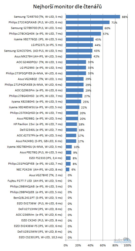 Hledáme ideální LCD monitor