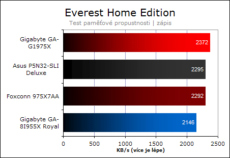 Foxconn 975X7AA - vstup na scénu OC?