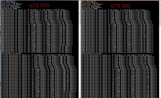 GeForce GTX 970 prý nedokáže efektivně využít svou paměť