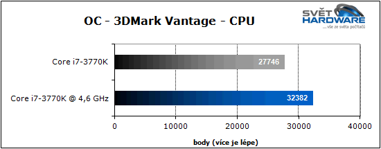 Procesory Intel Ivy Bridge: 22 nm je tady