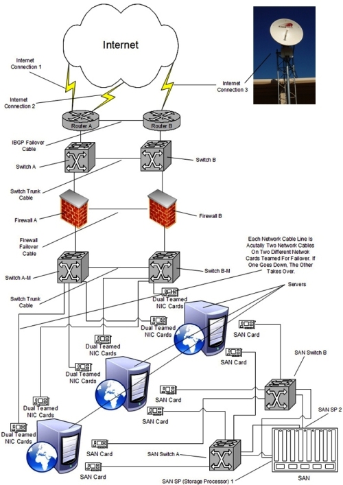 AISO - světově nejzodpovědnější zelená webhostingová společnost