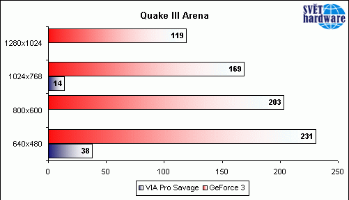 Hvězda pro nenáročné ?