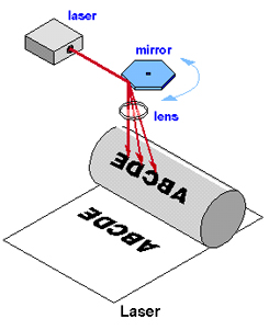 Technologie laserových tiskáren