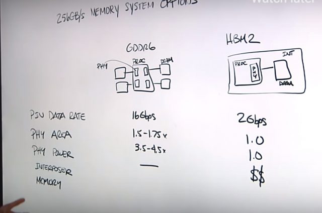 GDDR6 vs. HBM2: co je lepší? 