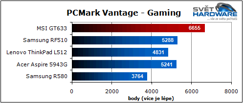 MSI GT663: zaměřen na hry
