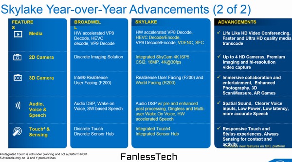 Skylake nabídne především rychlejší GPU, CPU tak moc nezrychlí